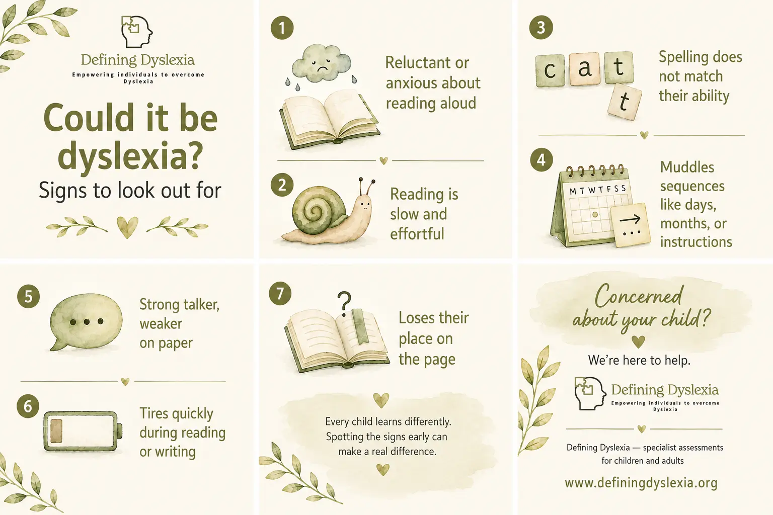 Illustration listing signs of dyslexia to look out for in a pupil, including reluctance to read aloud, slow effortful reading, spelling that does not match ability, muddled sequences, strong speech but weaker writing, tiring quickly and losing place on the page