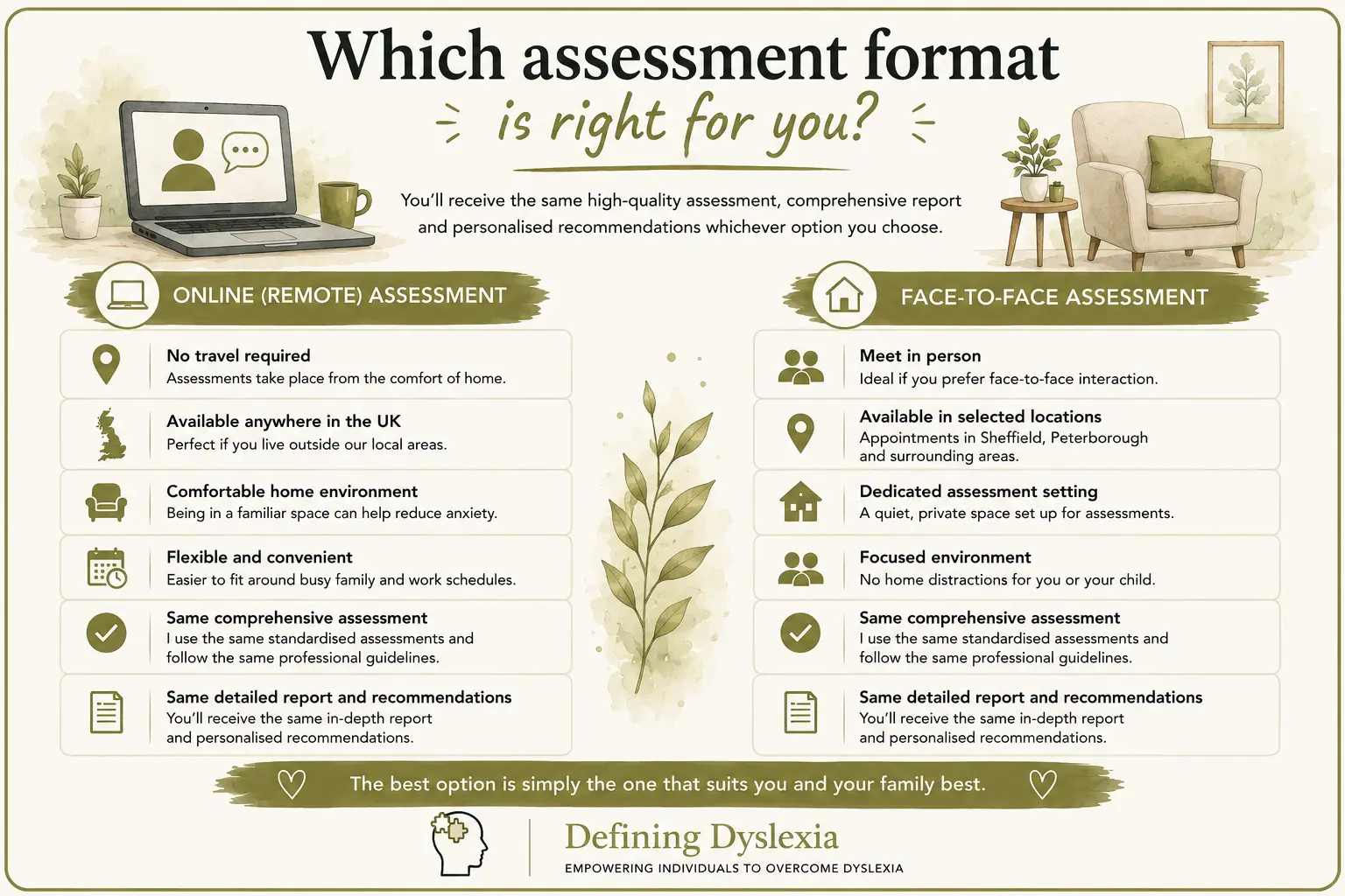 Illustration comparing a remote assessment with a face-to-face assessment, setting out what each involves and when each may suit