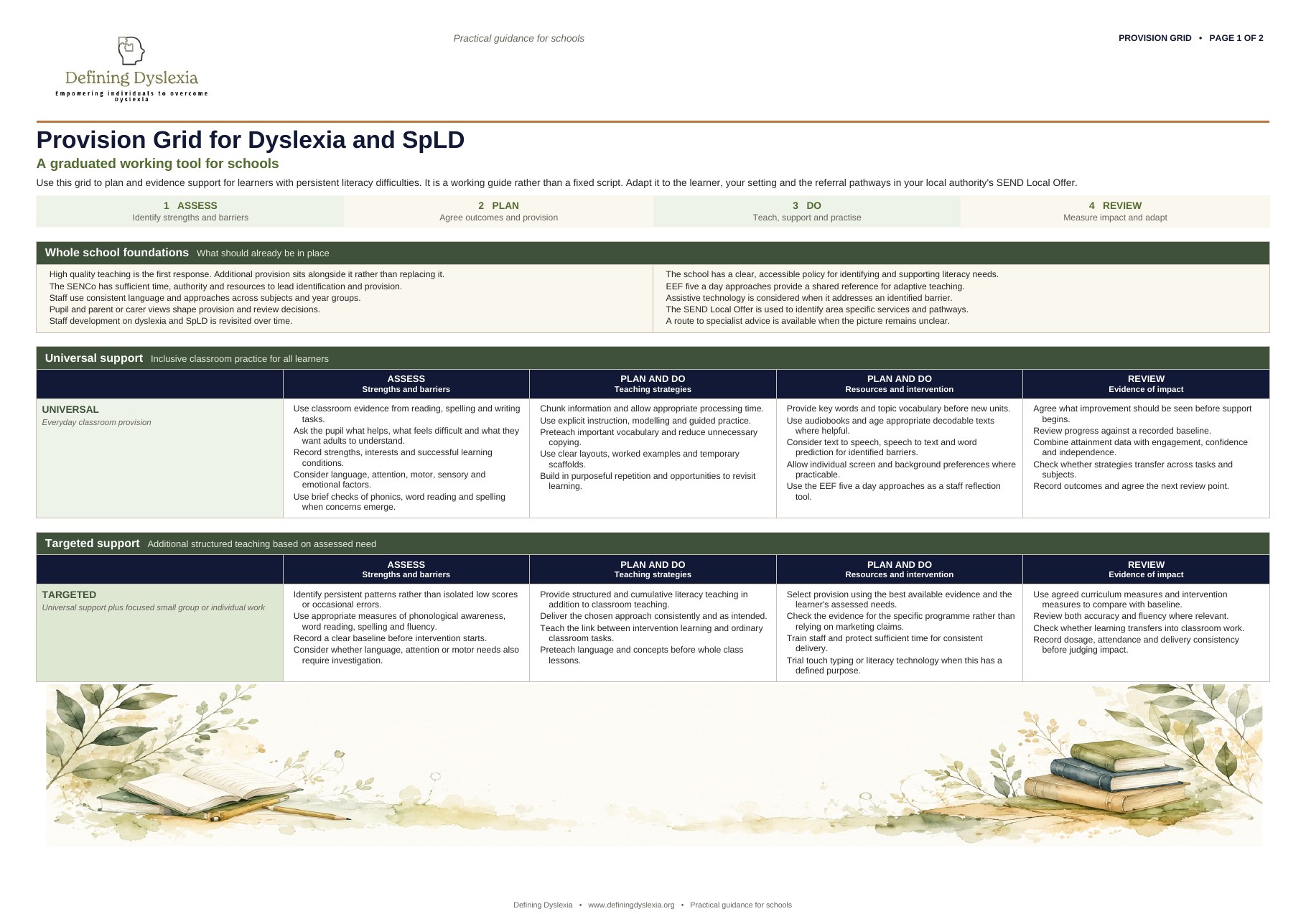Preview of the Defining Dyslexia Provision Grid for Dyslexia and SpLD