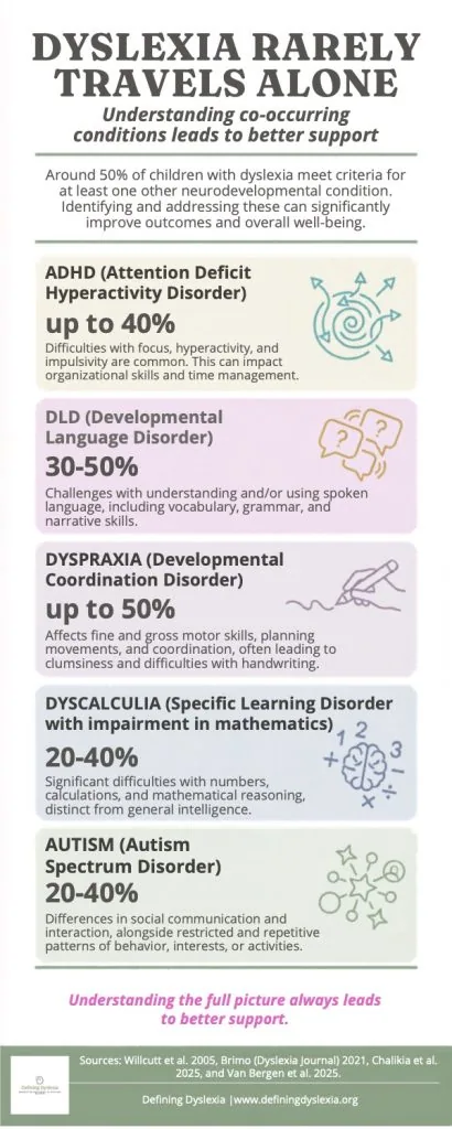 Dyslexia and ADHD, When They Travel Together
